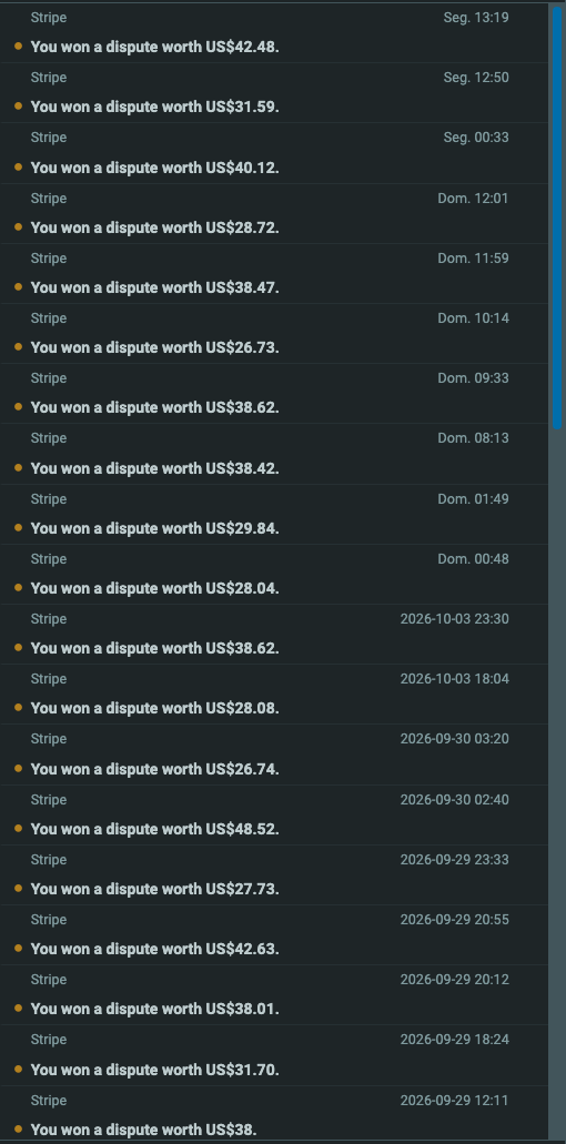 Inbox list of 19 Stripe emails reading 'You won a dispute worth' between US$26.73 and US$48.52